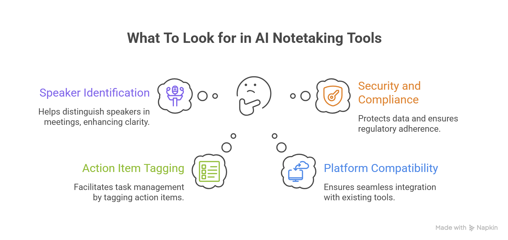 Chart on what to look for in AI notetaking tools | VIEWS Digital Marketing