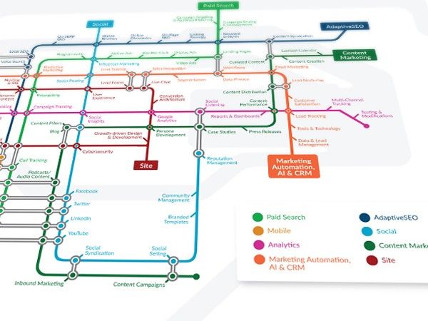 marketing channels