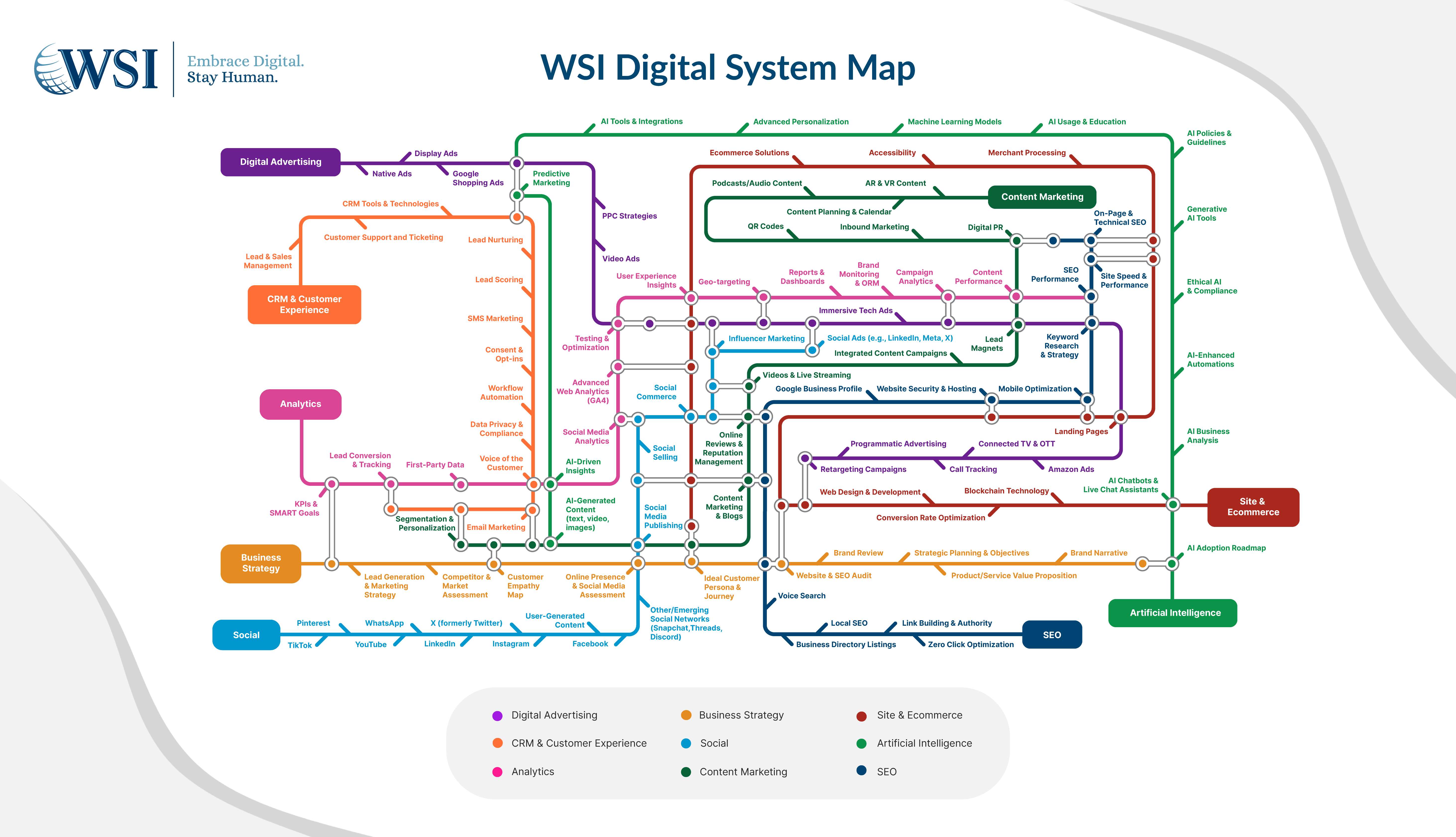 Integrated Digital Marketing System Map