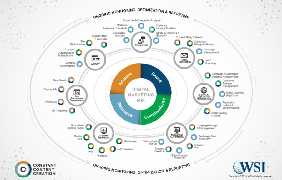 WSI constent content creation map | online presence | VIEWS Digital Marketing