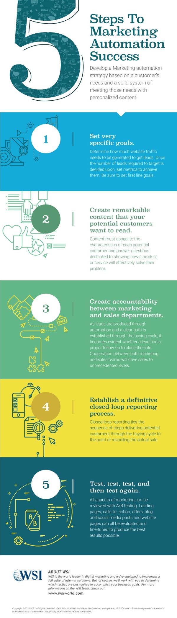 Infographic for 5 steps to marketing automation success | Benefits of Marketing Automation | VIEWS Digital Marketing