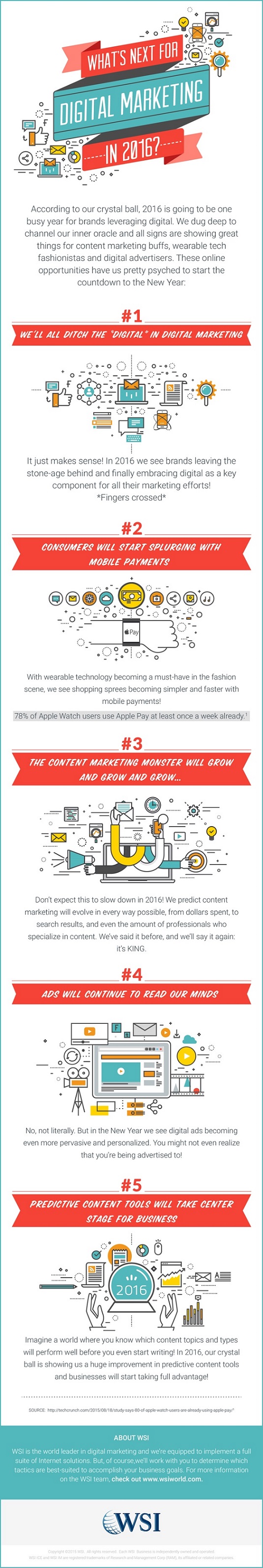 digital marketing trends for 2016