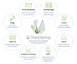 SharpSpring Marketing Automation