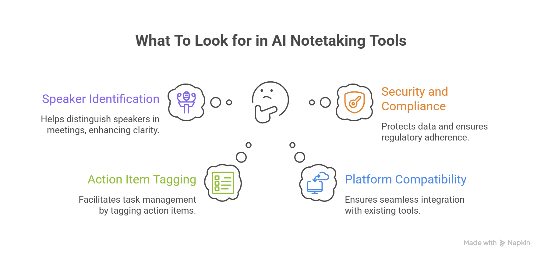 Chart on what to look for in AI notetaking tools | VIEWS Digital Marketing
