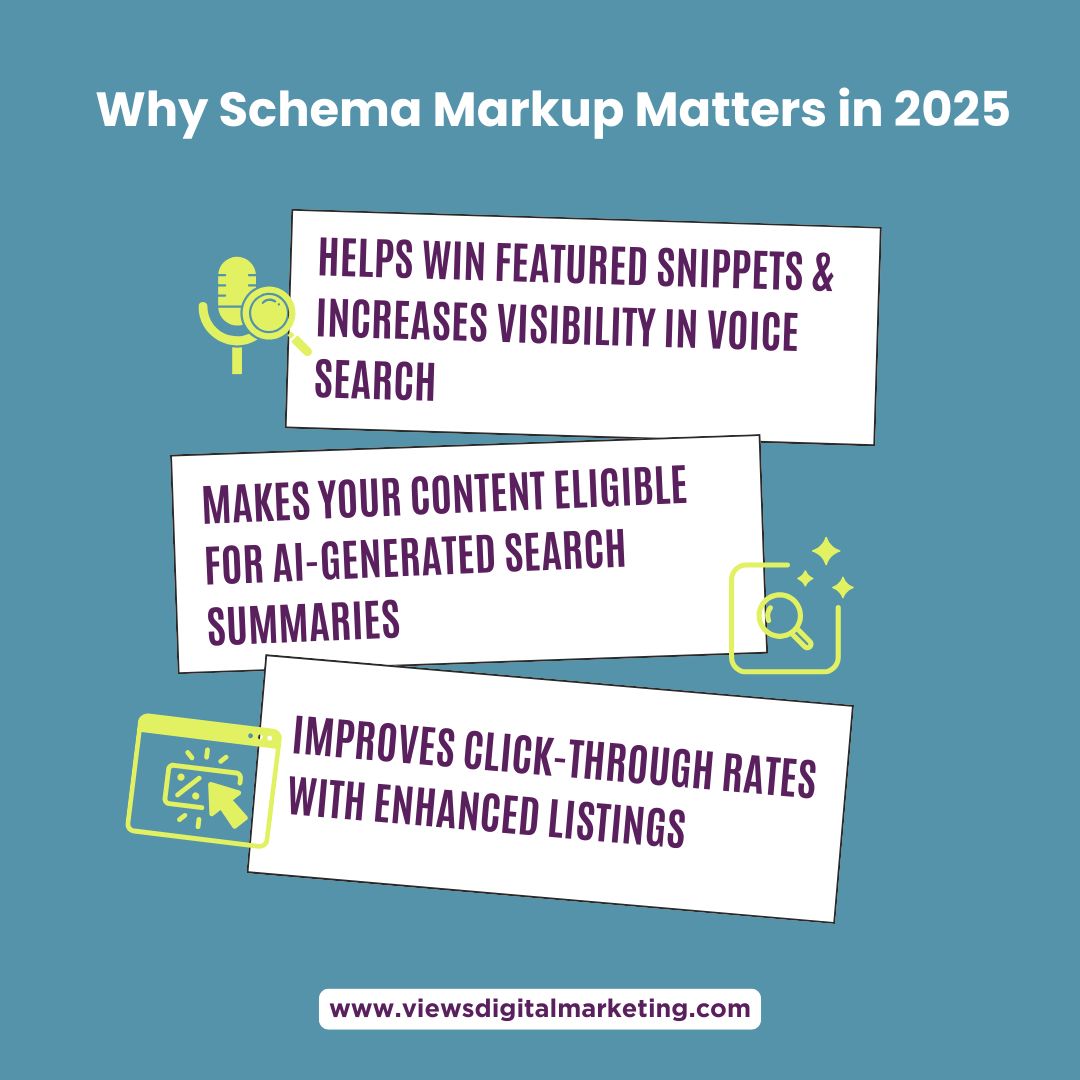 Graphic showing why schema is important for websites and SEO | Search Marketing Strategies